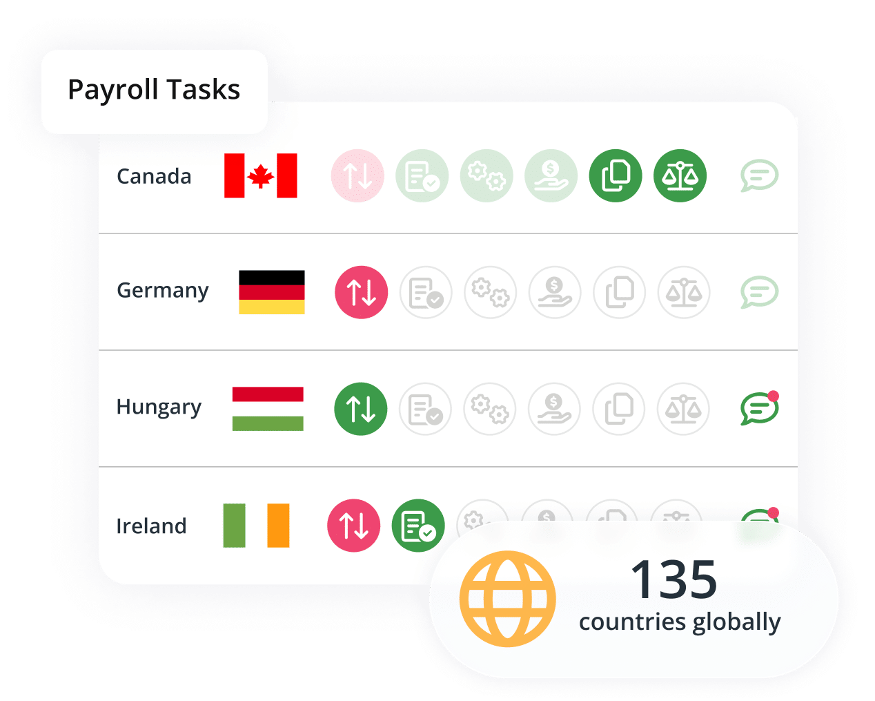 Payroll tasks