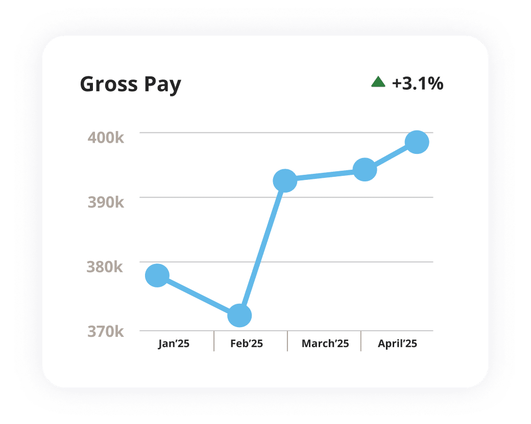 gross pay 3