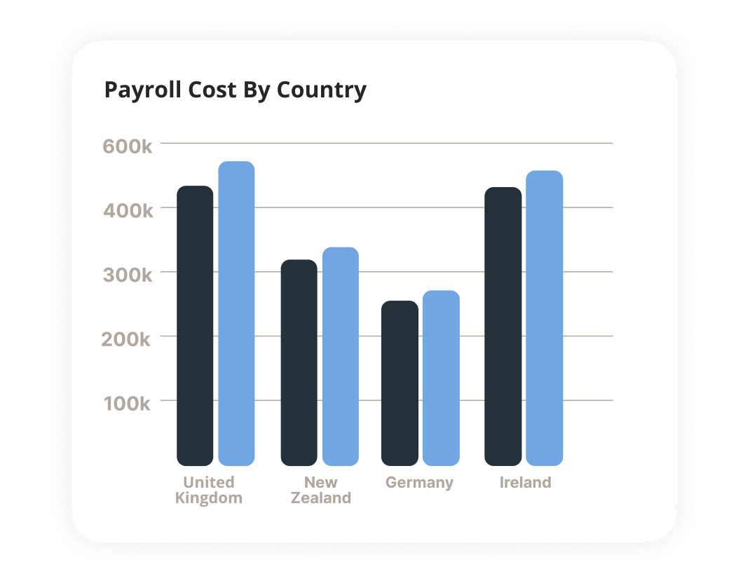 payroll countries 1