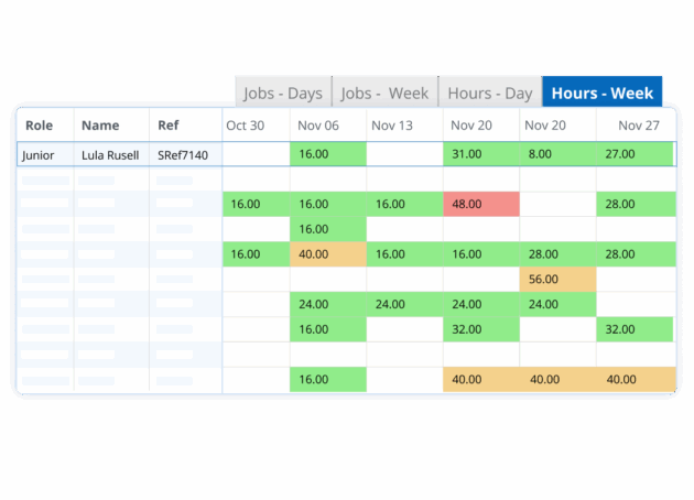 Scheduling hours week