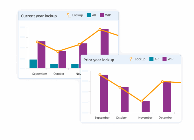 gross wip data time expense 3