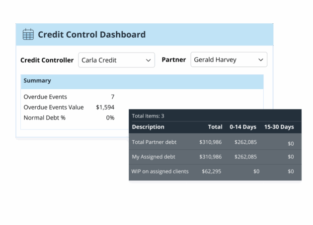 credit crontrol dashboard