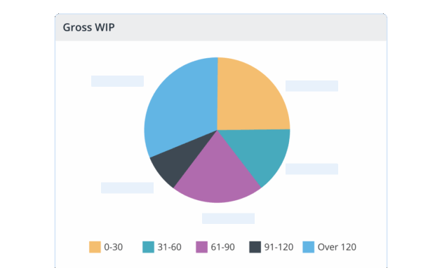gross wip firm management